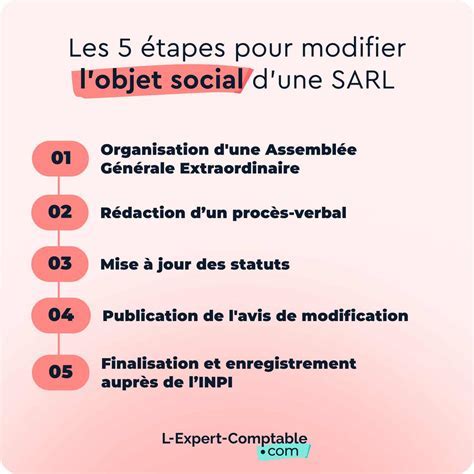 Objet social d'une SARL