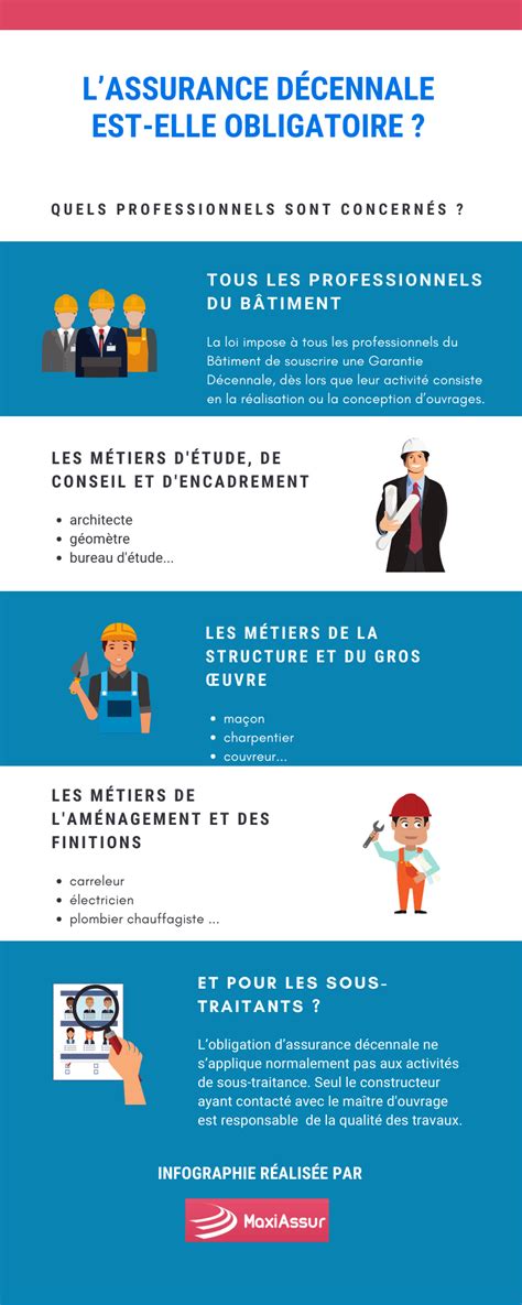 Obligation Assurance Décennale