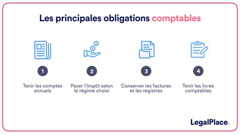 Obligations comptables