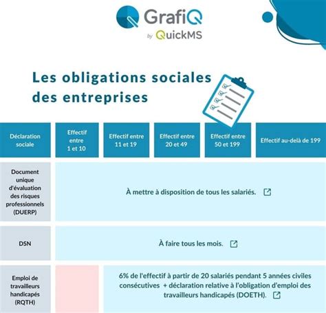 Obligations sociales