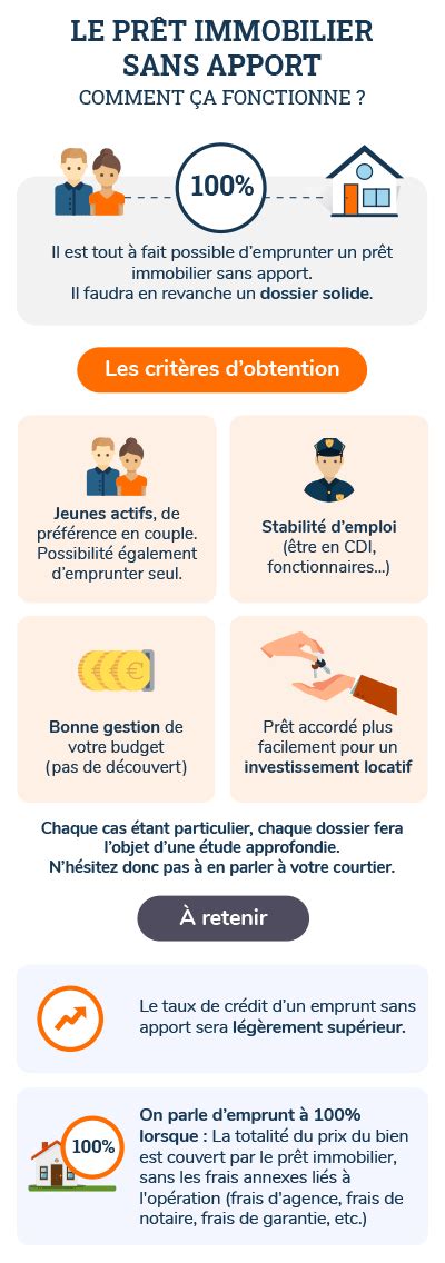 Obtenir un prêt immobilier sans apport