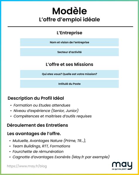 Offres d'Emploi