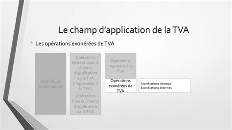 Opérations exonérées de TVA