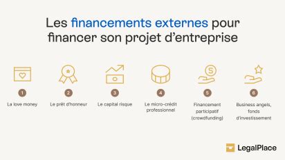 Opportunités de financement
