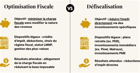 Optimisation Fiscale