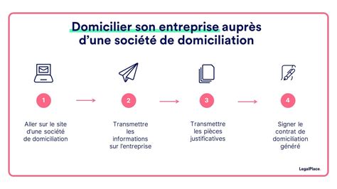 Options de domiciliation