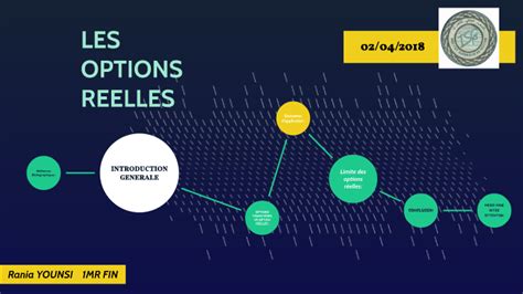 Options réelles