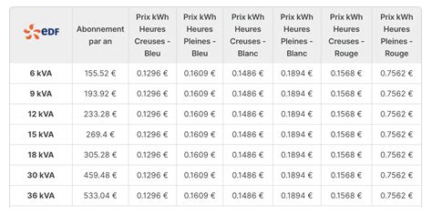 Options tarifaires EDF