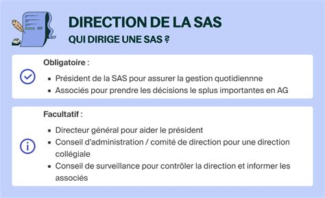 Organes de direction SARL