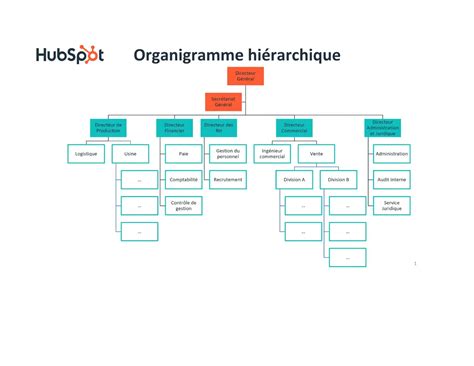Organigramme