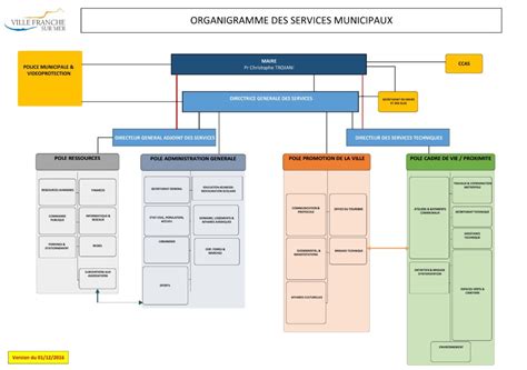 Organigramme DRFIP Normandie