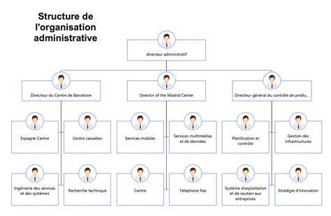 Organigramme Entreprise