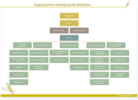 Organigramme d'entreprise de production