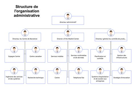 Organigramme de l'entreprise