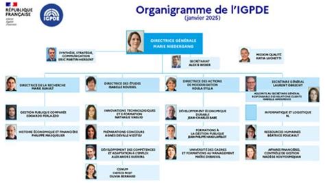 Organigramme de la DGFIP