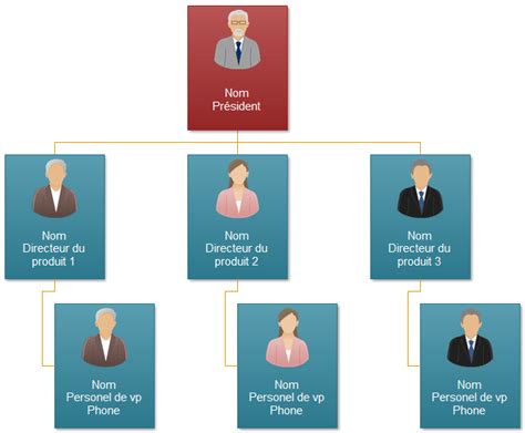 Organigramme hiérarchique