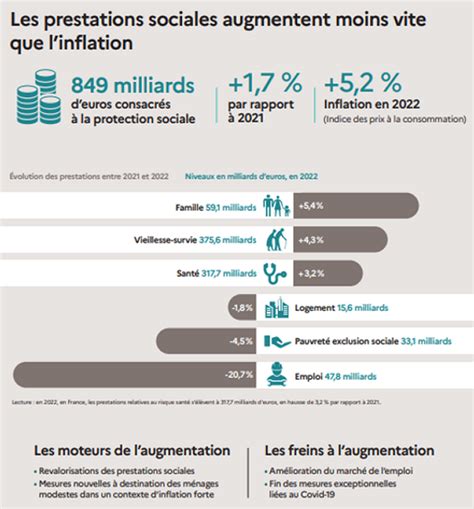 Origine des ressources contractuelles versées au secteur des administrations en 2022