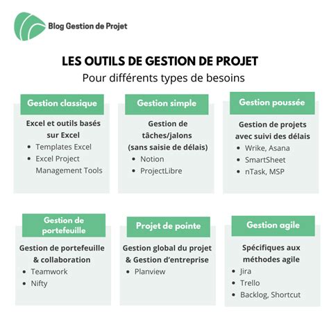 Outils de gestion de projet pour freelances