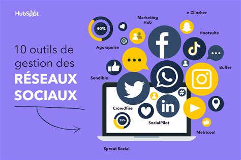 Outils de gestion des réseaux sociaux