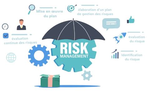 Outils de gestion des risques