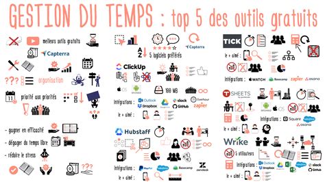 Outils de gestion du travail