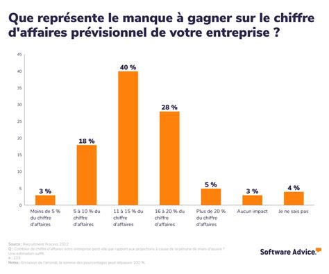 Pénurie de personnel