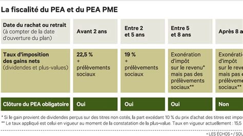 PEA PME : Investir dans les PME