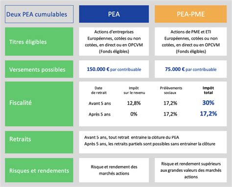 PEA PME vs PEA Classique