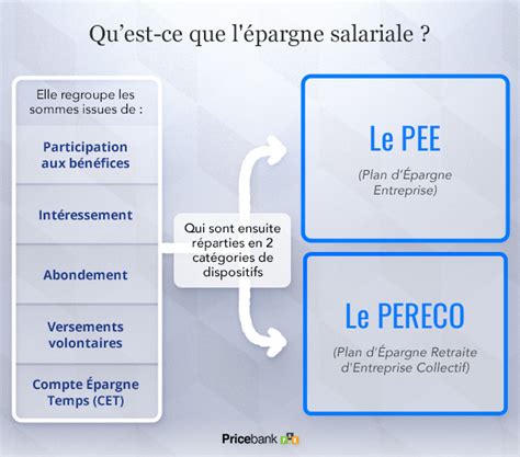 PEE : Plan d'Épargne Entreprise