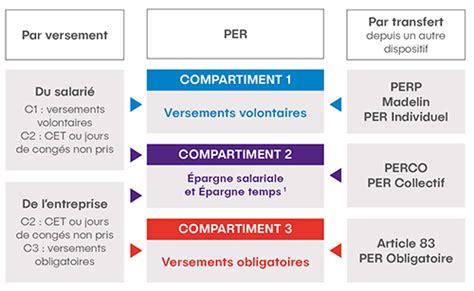 PER Collectif