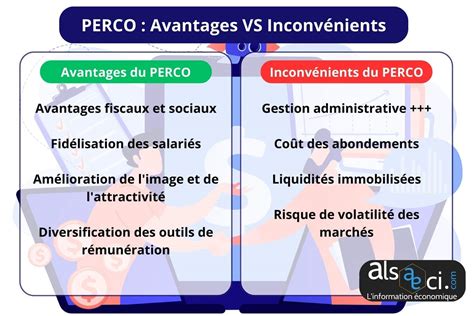 PERCO Avantages et Inconvénients