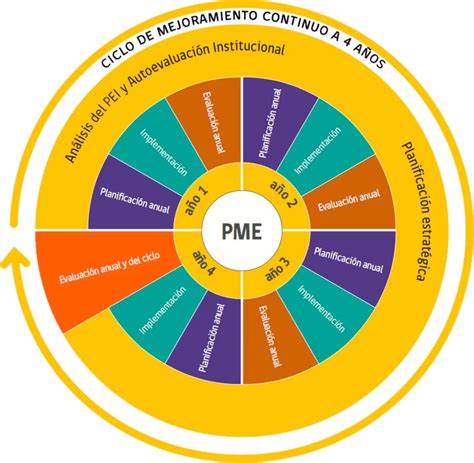 PME