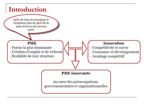 PME et innovation