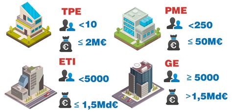PME vs Grande Entreprise