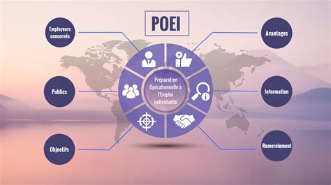POEI