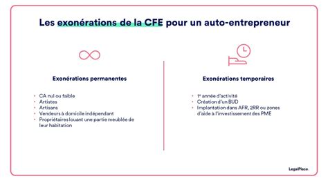 Paiement CFE Auto-Entrepreneur