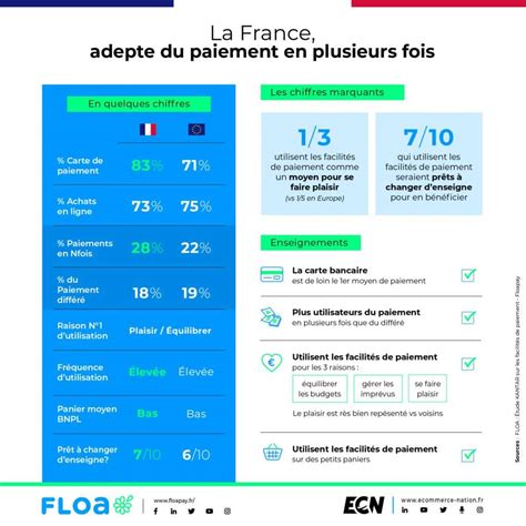 Paiement Fractionné