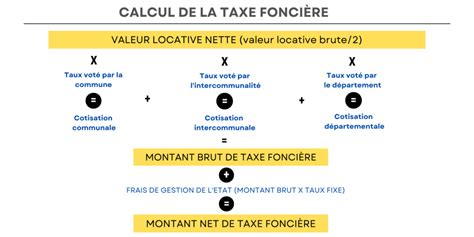 Paiement de la taxe foncière par prélèvement mensuel