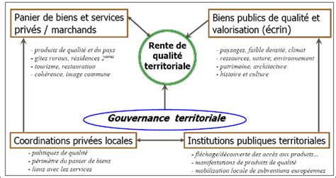 Panier de Biens et Services