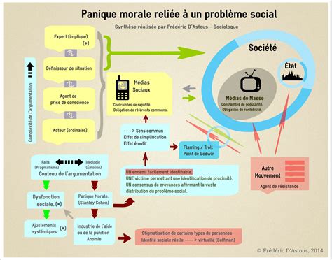 Panique Morale