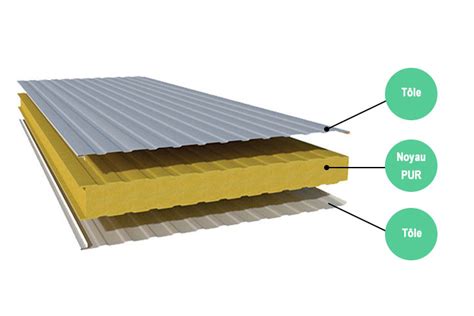 Panneaux Sandwich