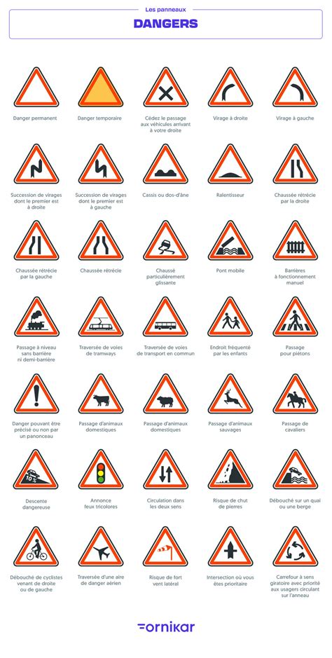 Panneaux routiers à Madagascar