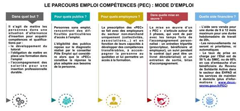 Parcours Emploi Compétences (PEC)