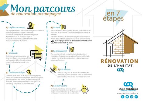 Parcours Rénovation Habitat