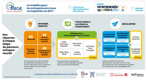 Parcours d'accompagnement BGE