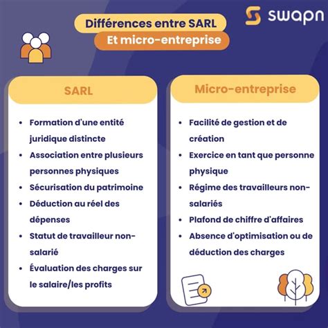 Passer de micro-entreprise à SARL