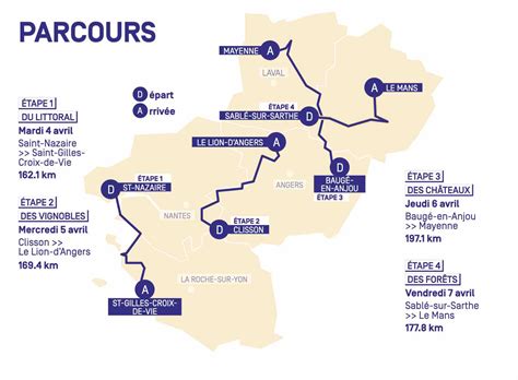 Pays de la Loire Parcours Entrepreneur