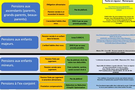 Pension alimentaire pour enfant majeur
