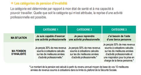 Pension d'invalidité et auto-entrepreneur