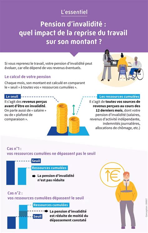 Pension d'invalidité pour les travailleurs indépendants